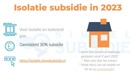 aanvraag subsidie isolatie particulieren 2023.